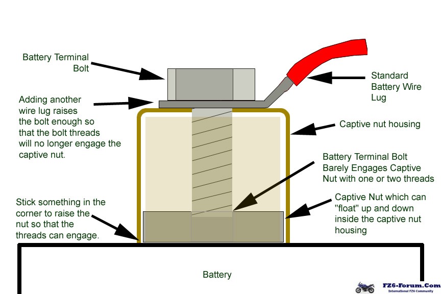 FZ6_Battery_Terminal