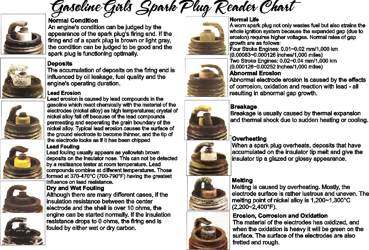 spark-plug-reader-chart.jpg